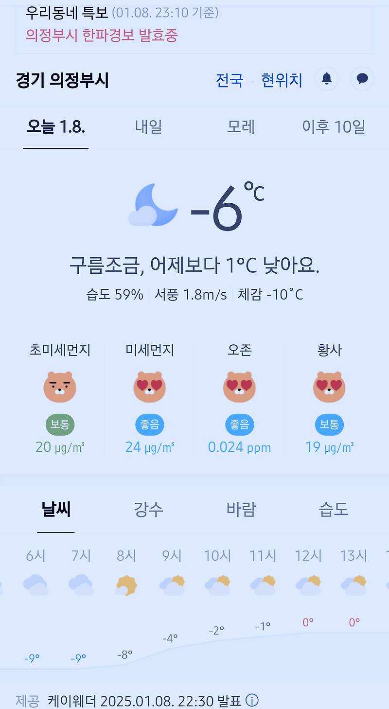 경기도 의정부시 날씨 2025년 1월 8일. 의정부 날씨, 오늘의 날씨, 한파 경보 발효중, 오늘 날씨, 2025 0108, 초미세먼지, 미세먼지, 황사, 자외선