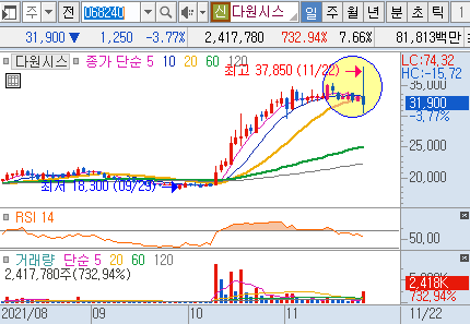 인공태양 관련주, 테마주 8종목