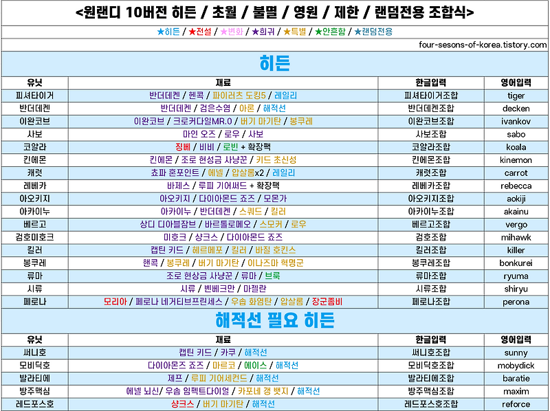 포시즌옵코리아 :: [영상 사진][원랜디 조합표] 히든 / 초월 / 불멸 / 영원 / 제한 / 랜덤전용 조합표 + 맵 다운로드