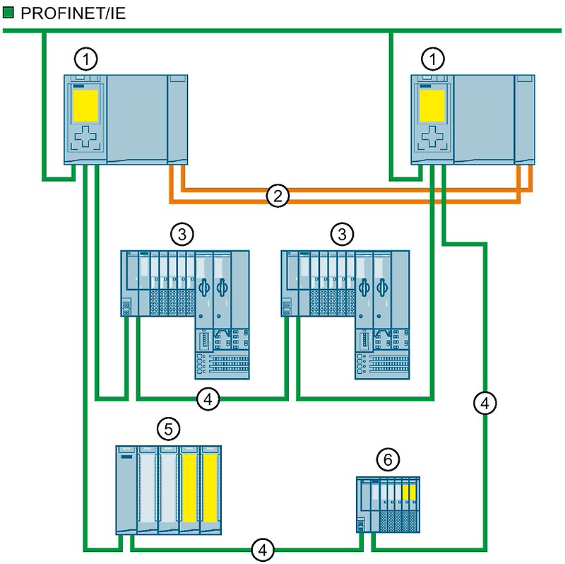 configuration-of-a-fail-safe-system-with-simatic-s7-1500hf