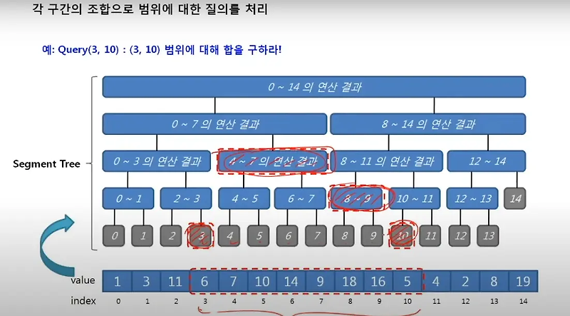 [C++] [백준] 2042번 - 구간 합 구하기 + seg_tree 기초 설명 — 최현준 개발일기