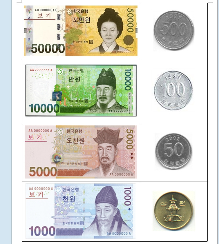 vietnamese money to usd