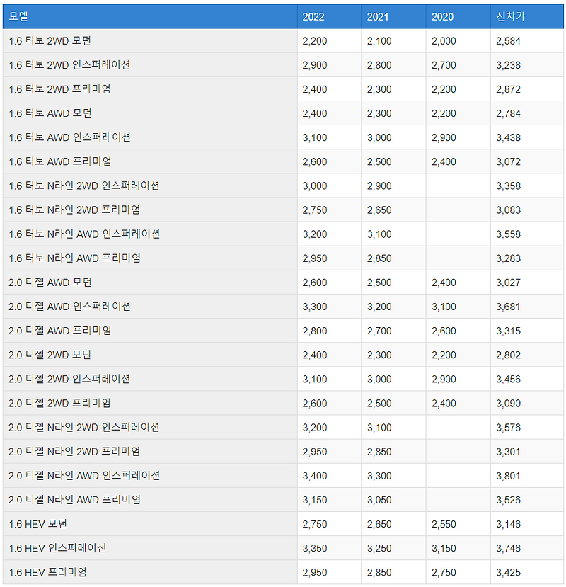 Top 32 투싼 중고차 시세표 24148 Votes This Answer