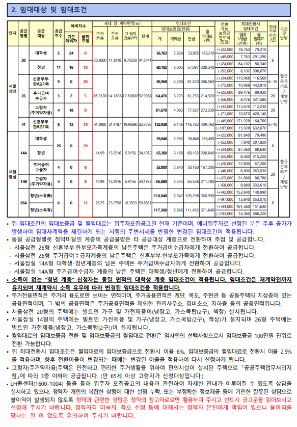 서울 잠실 행복주택 예비입주자 모집(입주자 모집공고일 : 2022. 04. 28)