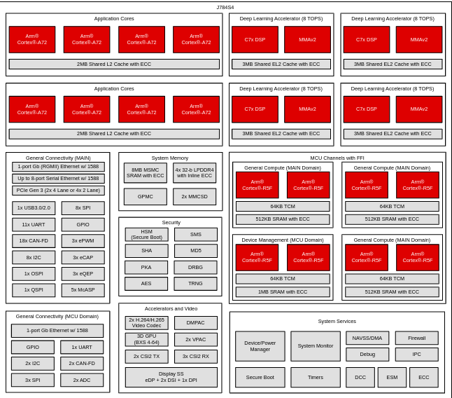  09 tda4vh q1 processor sdk 
