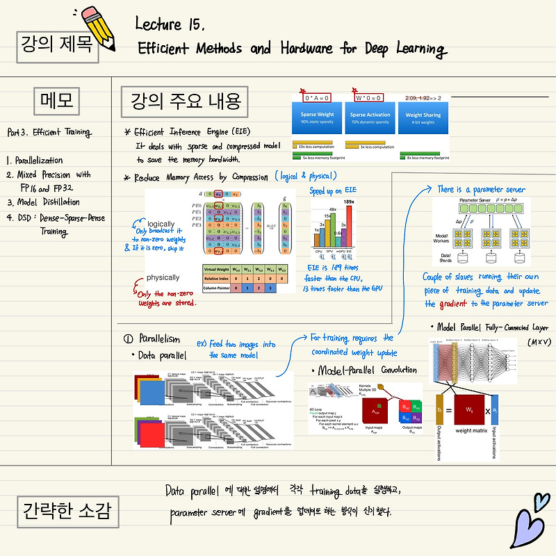 [CS231n] Lecture15 필기본