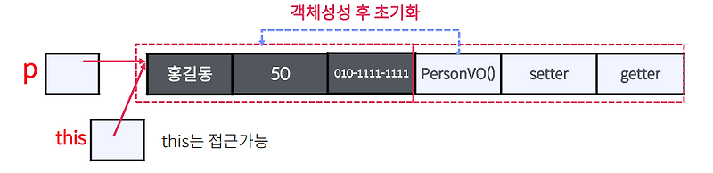 [객체지향 프로그래밍 With Java #62] 생성자를 이용한 초기화 — 기록이 답이다