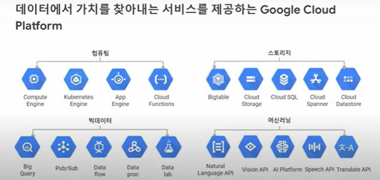Cloud OnBoard Seoul - 모듈1 Google Cloud 소개