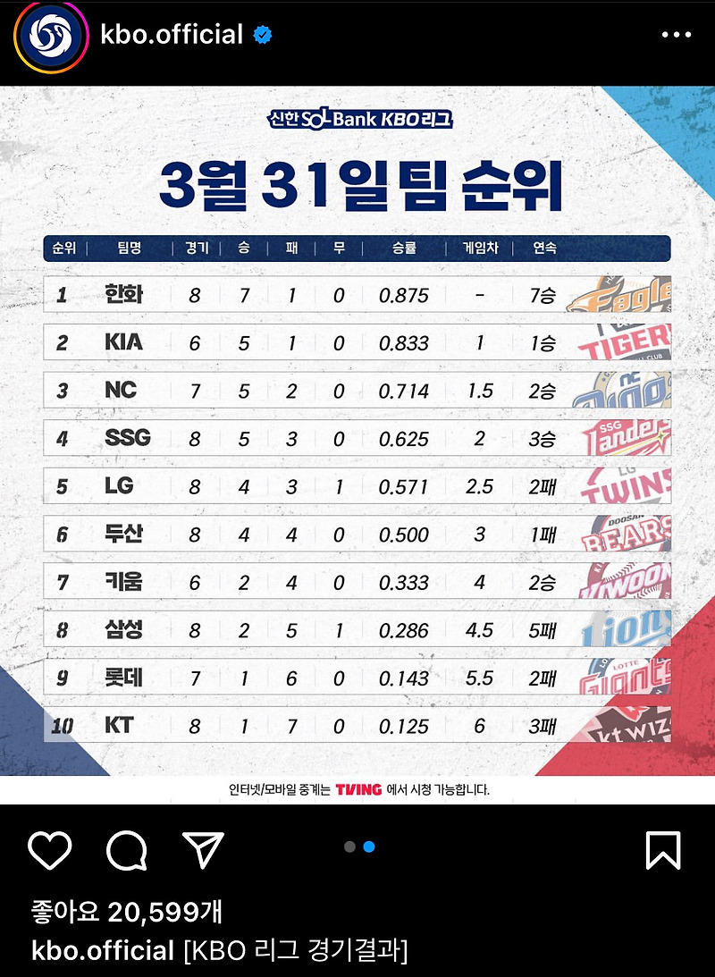 <b>한화</b>의 7<b>연승</b> & 10년 만의 1위! (선발 야구, 에이스 <b>류현진</b>... 