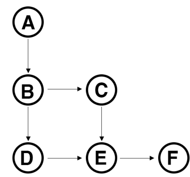 For I 0 I Size