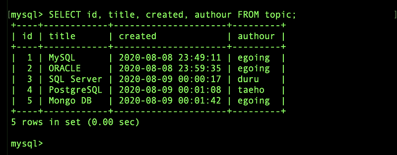 [생활코딩] MySQL SELECT Syntax