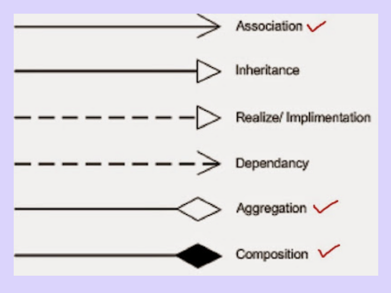 java-uml-class-diagram