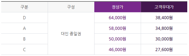 KB국민카드 에버랜드 할인 신용카드, 프로모션 정리