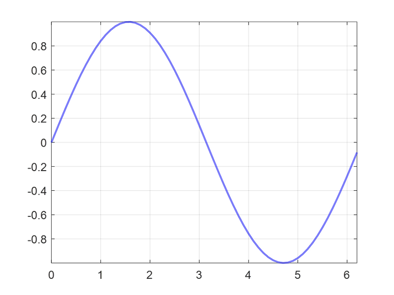 plotting transparent rectangle matlab