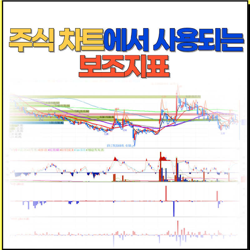 ﻿주식 투자시 꼭 알아야하는 주식 차트에서 사용되는 보조지표