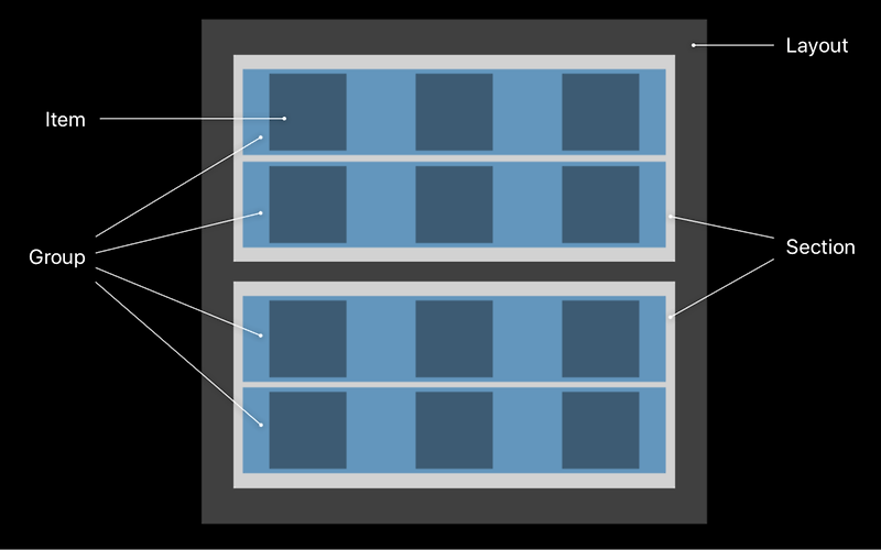 advances-in-collection-view-layout-hsleedevelop