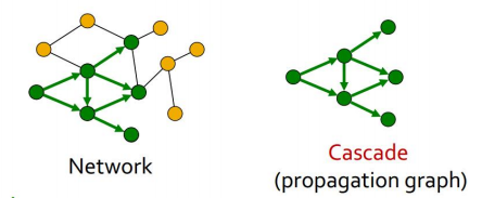 Lecture 5: Cascade Behavior in Networks