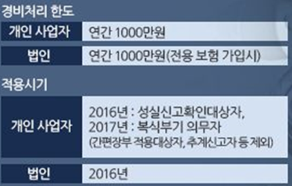 법인차량 운행일지 작성 업무용 승용차 운행기록부 기록하는 방법