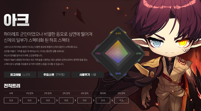 사이하의 G.A.M.E STORY :: 메이플스토리 아크 스킬트리 9월최신 하이퍼스킬, 스탯, 어빌리티