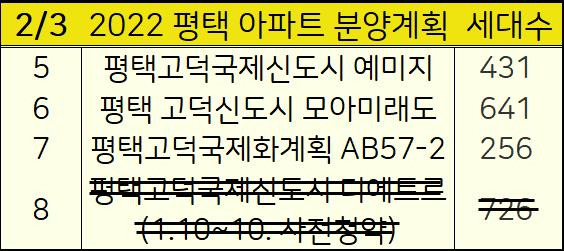 2022년 평택 분양예정아파트 청약정보 :: 해피크린