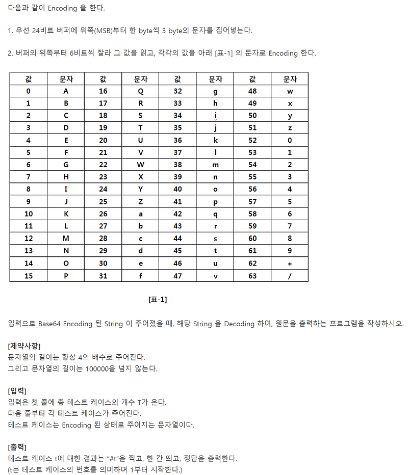 [SWEA] C++ 1928. Base64 Decoder :: 남졍