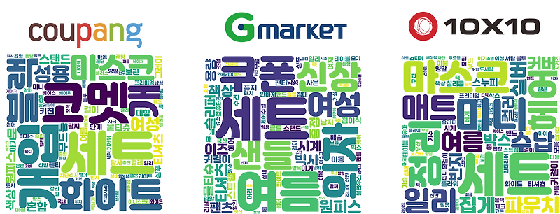 4-3 파이썬 팀프로젝트 CNN 카테고리 분류 모델 학습 및 평가 :: ✔굿모닝  IT ✔