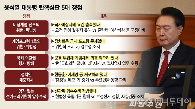 윤석열 대통령 탄핵 중요 쟁점 5가지