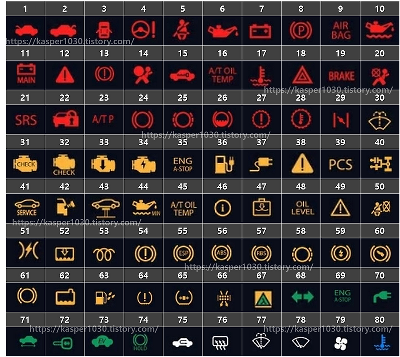 차량 경고등 종류, 차량 경고등, 차량 계기판 경고등 종류, 엔진경고등, 차량 이상점검표시등, 차량 경고등 삼각형 느낌표