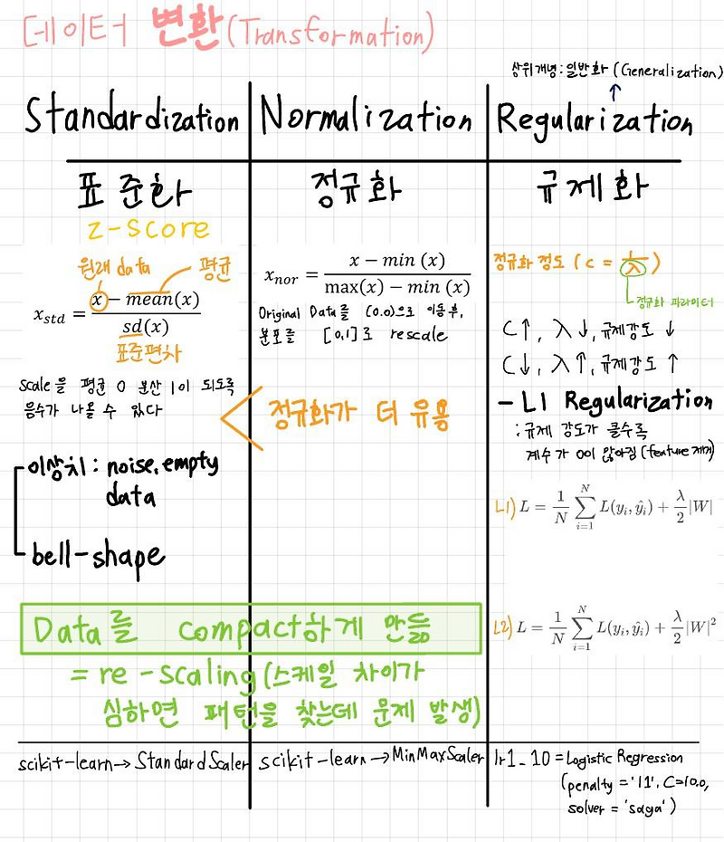 Differences Between Standardization Regularization No vrogue.co
