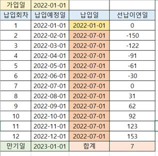 선납이연계산기 사용방법(f. 적금 1-11의 의미)