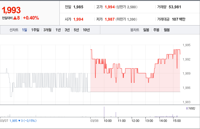 KB제27호스팩 주가 전망 및 기업 상황 분석