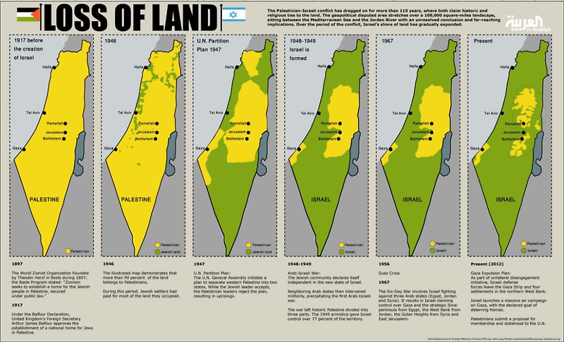 <b>팔레스타인</b>-이스라엘 전쟁사. <b>팔레스타인</b> 영토 축소 역사.... 