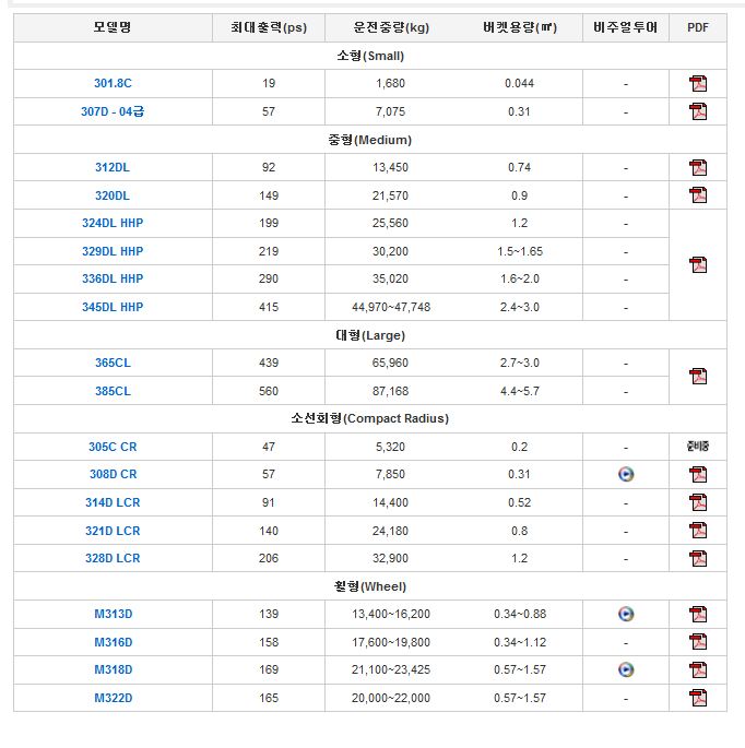 굴삭기 제원