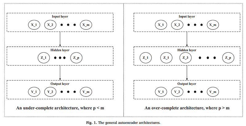 [Manufacturing 논문 리뷰] Analytical investigation of autoencoder-based ...