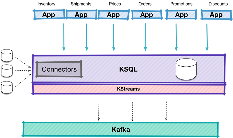 ksql - Connectors - 수정 :: 잡학문구