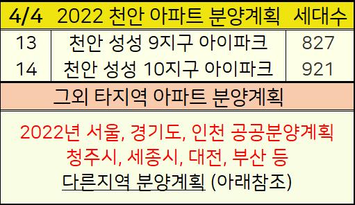 2022년 천안 아파트 분양정보 청약예정 :: 해피크린