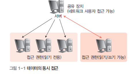 네트워크 개론 네트워크의 이해 정리 ! 네트워크 개념 이해