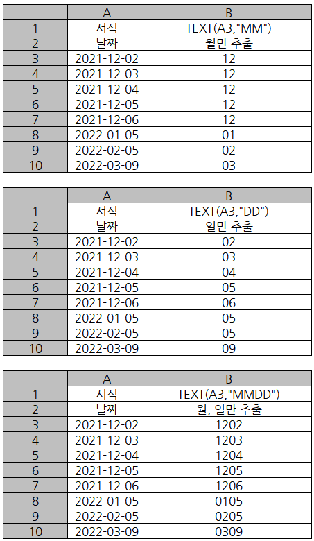 엑셀 년월만 추출하는 가장 쉬운방법(날짜에서 년월까지만 표시)