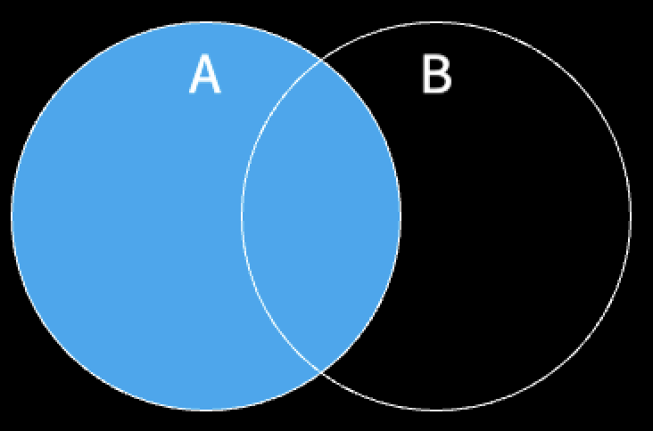 SQL Venn diagram (벤 다이어그램)