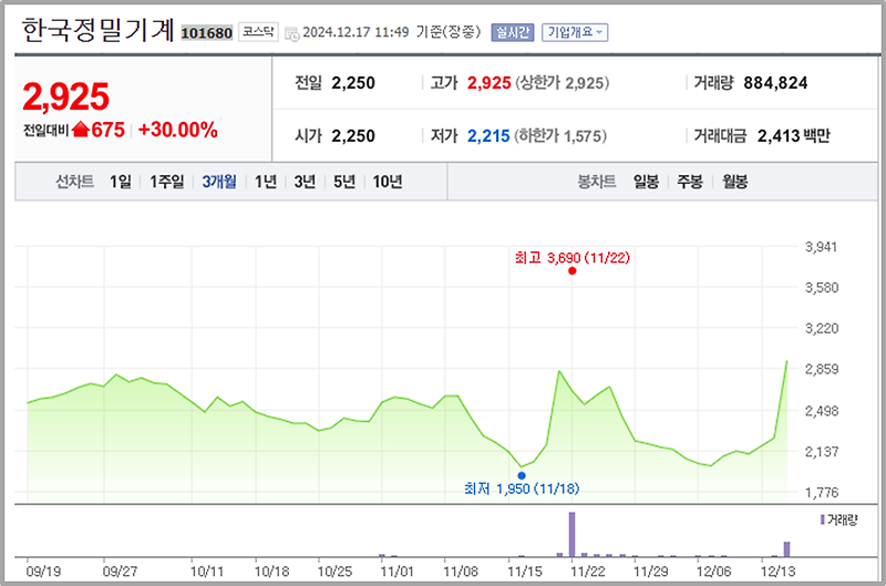 한국정밀기계 주가 분석과 전망