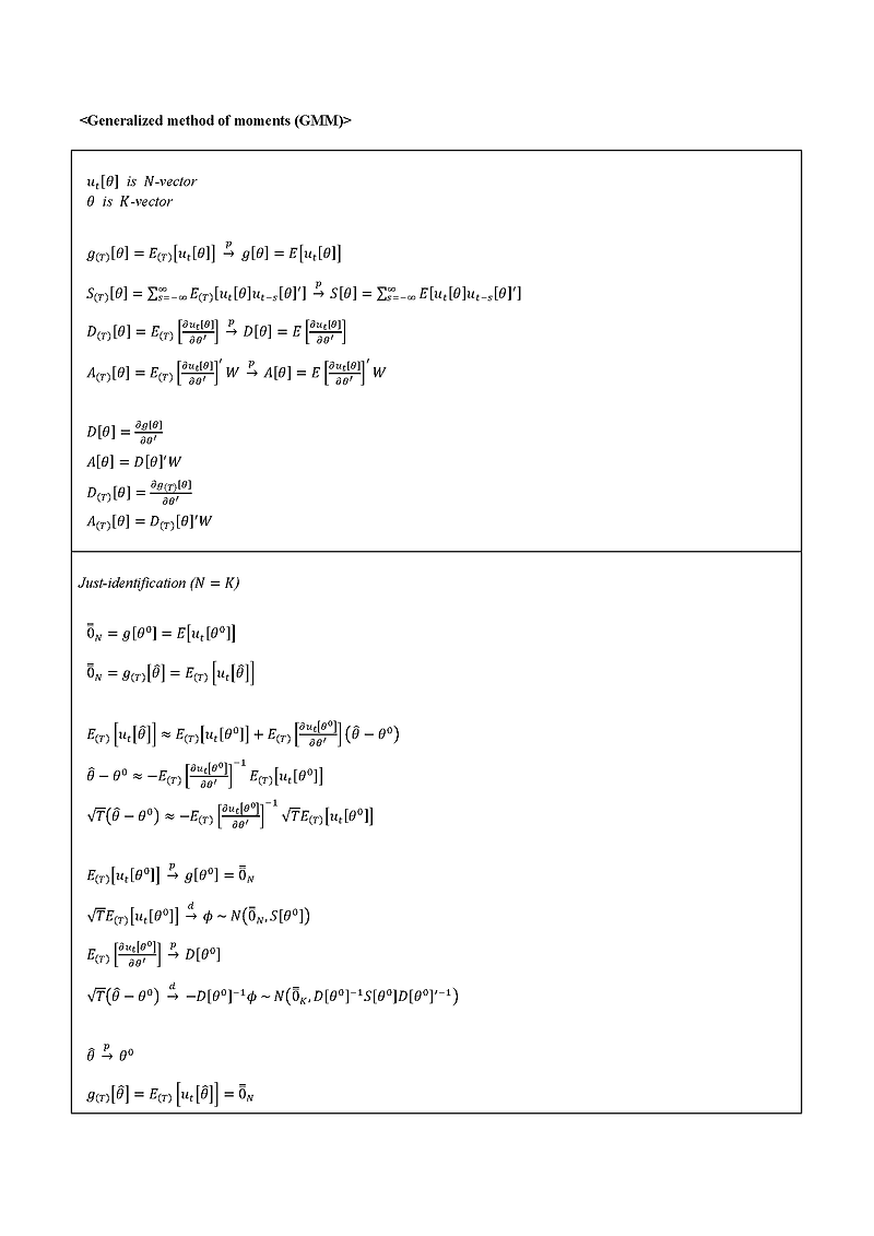 Gmm Estimation Woongki Lee S Blog