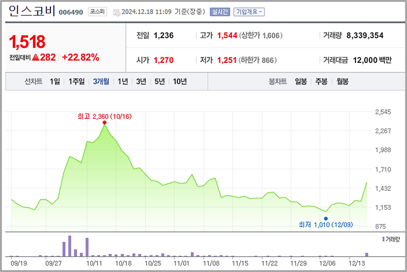 인스코비 주가 분석과 전망