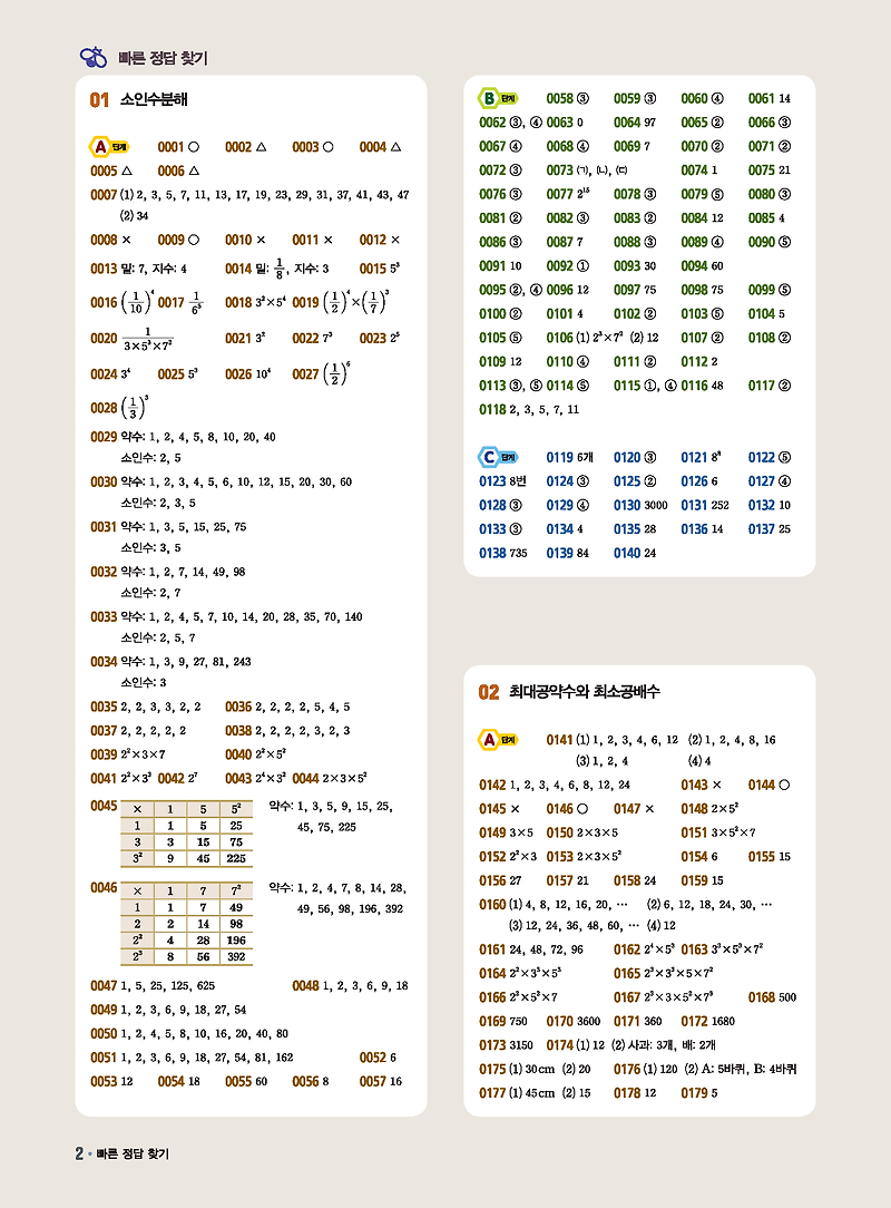 쎈 중1상 답지 해설 바로보는 사진답지 빠른답지 모바일최적화 :: 답지블로그