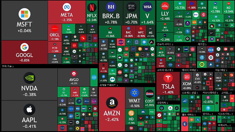 2025년 5월 16일 / S&P500 4일 연속 상승 / 오늘의 뉴스