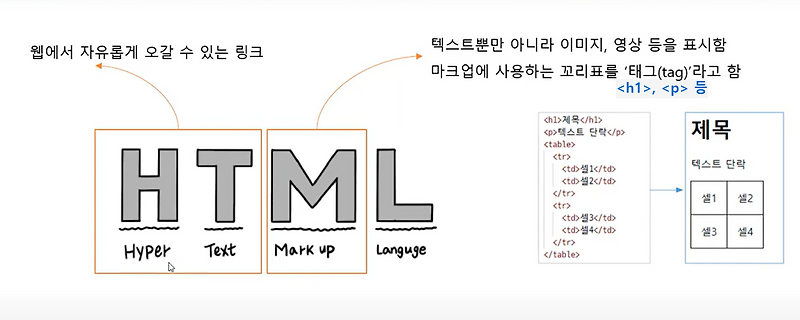 HTML+CSS+자바스크립트