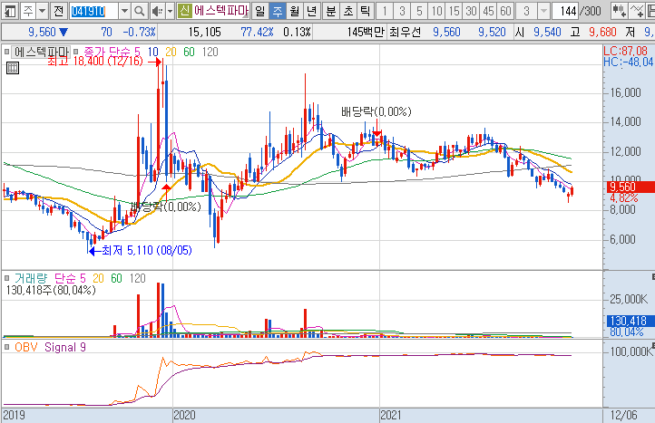 대체육 관련주 9 종목 정리