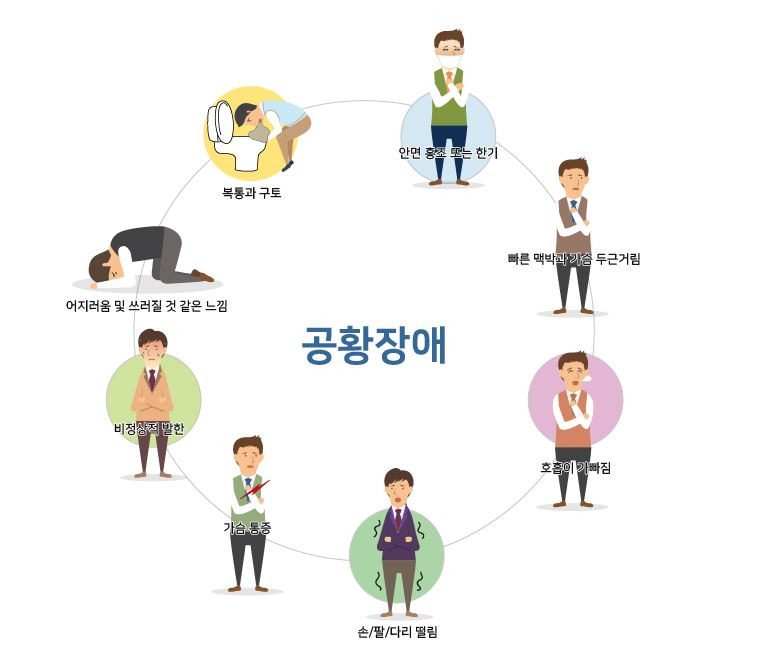 공황장애의 원인은 무엇일까? 주요 증상과 치료법 정리!