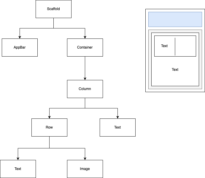  the complete flutter development bootcamp with dart 1 sue