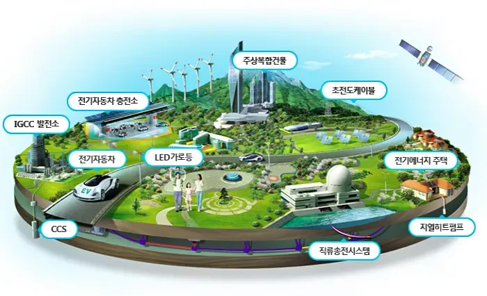 스마트 그리드가 그리는 미래 도시: 지속 가능한 에너지와 첨단 기술의 조화