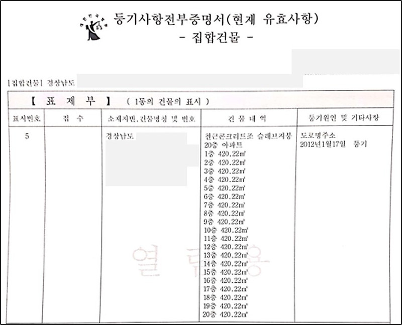 부린이를 위한 등기부등본 보는법 - 스물다섯에 시작하는 재테크